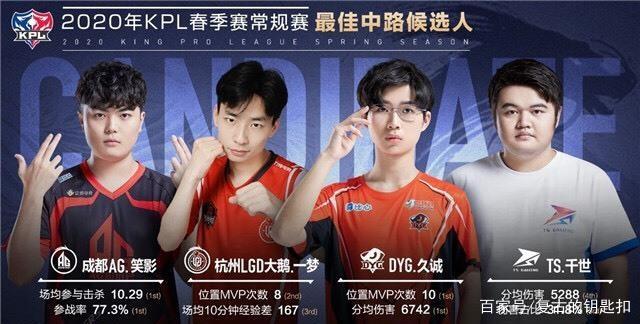 排上將有更