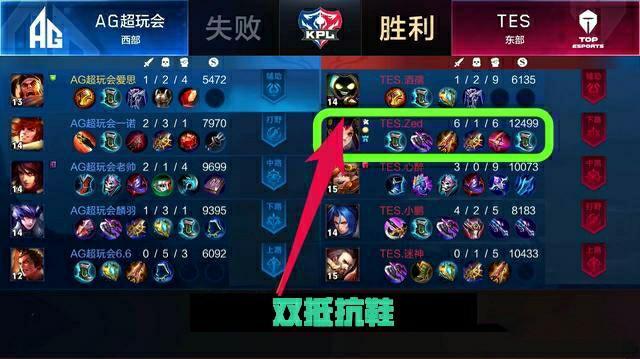 投篮反超比 投篮反超比